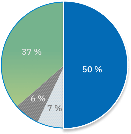 Un graphique circulaire met en évidence la proportion de 50 % des plaintes concernant les hôpitaux publics.